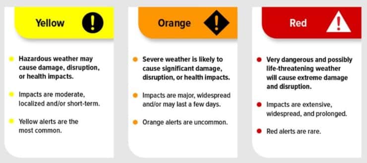 Photo courtesy Environment and Climate Change Canada. 