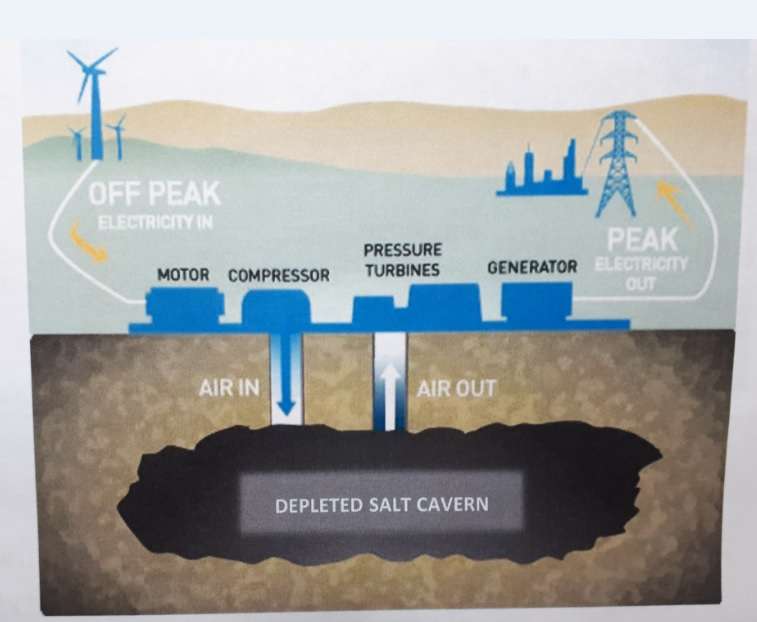 NRStor Explains Goderich Energy Storage Plan
