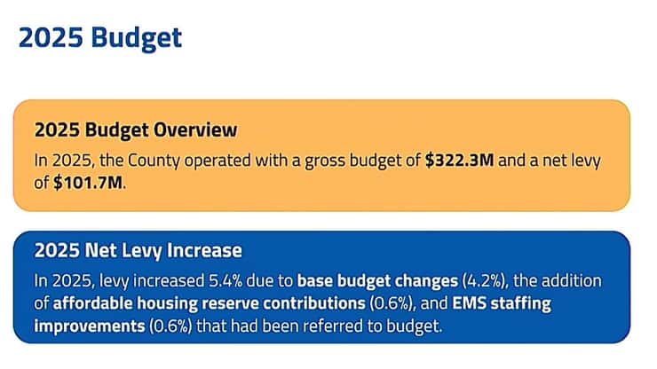 2025 budget overview. January 21, 2026. (Screenshot from County of Lambton committee of the whole meeting).