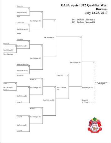 The brackets for the U12 OASA qualifer in Durham July 22 and 23, 2017.