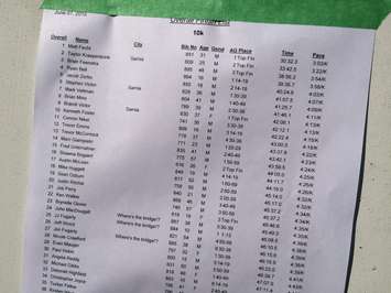 2015 YMCA-CHOK Bridge Race results.
(BlackburnNews.com photo by Aaron Zimmer)