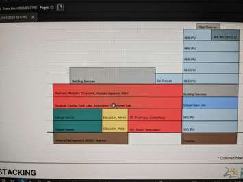 A preliminary cross-section of the layout for the future acute-care hospital, with potential for expansions. Screenshot courtesy Windsor Regional Hospital/Stantec.