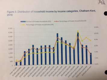 CK Public Health Unit reviewing programs & services to address gaps and better support public health. Mar 21, 2018. (Photo by Paul Pedro)