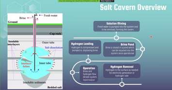 Overview of potential salt cavern hydrogen storage (Photo courtesy of Iain Kaufman-O'Keefe via Zoom)