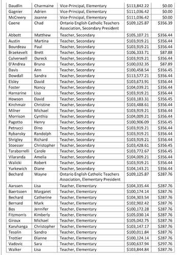 SCCDSB Sunshine List for 2015