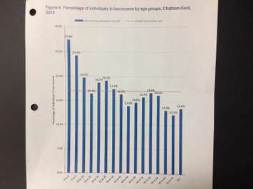 CK Public Health Unit reviewing programs & services to address gaps and better support public health. Mar 21, 2018. (Photo by Paul Pedro)