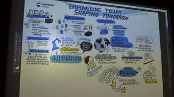 A slide from Lambton College Strategic Plan presentation. January 17, 2019. (Photo by Colin Gowdy, BlackburnNews)