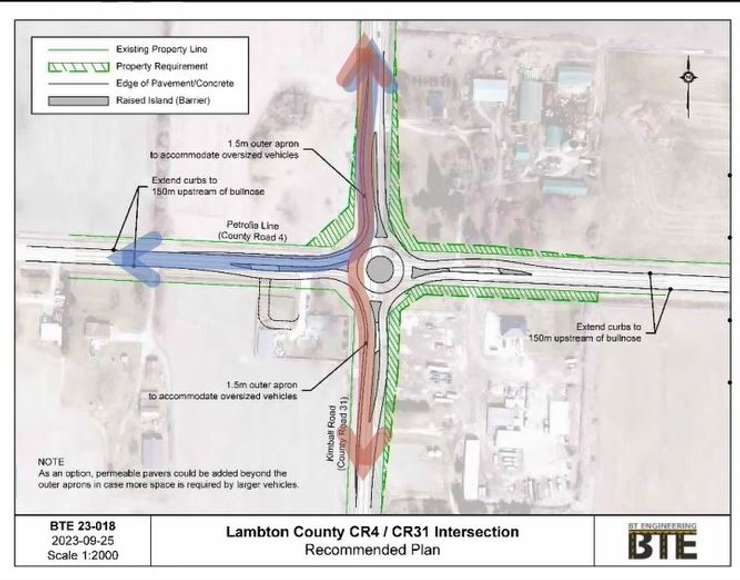 Site plan recommendation included in BTE report to Lambton County Council.