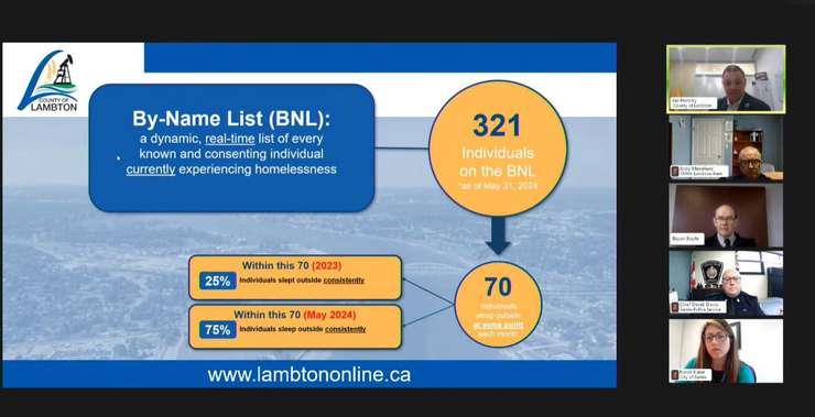 Lambton County infographic of By-Name List. June 3, 2024. (screenshot via YouTube)